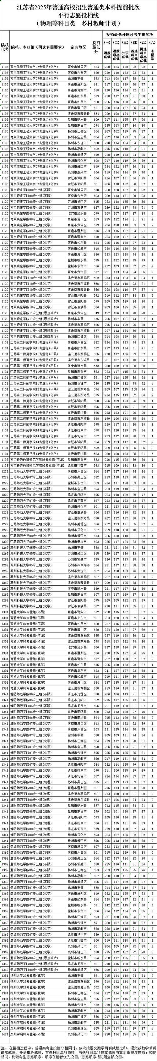 2025江苏美术生本科线是多少?-第3张图片-泰美艺术培训 2025江苏美术生本科线是多少?-第3张图片-泰美艺术培训