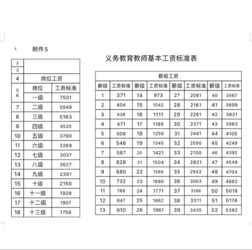 舞蹈老师工资按什么标准计算?-第3张图片-泰美艺术培训 舞蹈老师工资按什么标准计算?-第3张图片-泰美艺术培训