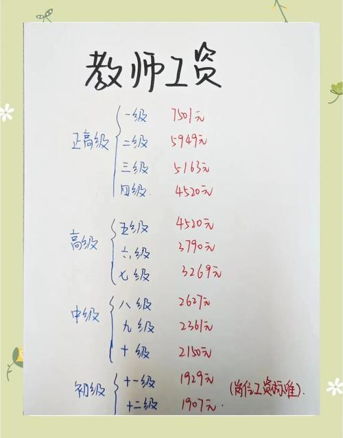 舞蹈老师工资按什么标准计算?-第1张图片-泰美艺术培训 舞蹈老师工资按什么标准计算?-第1张图片-泰美艺术培训