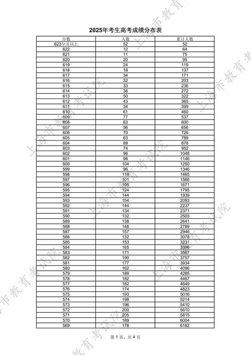 2025上美院分数线多少？-第2张图片-泰美艺术培训