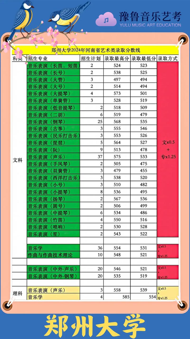 河南大学音乐类是几本？-第1张图片-泰美艺术培训