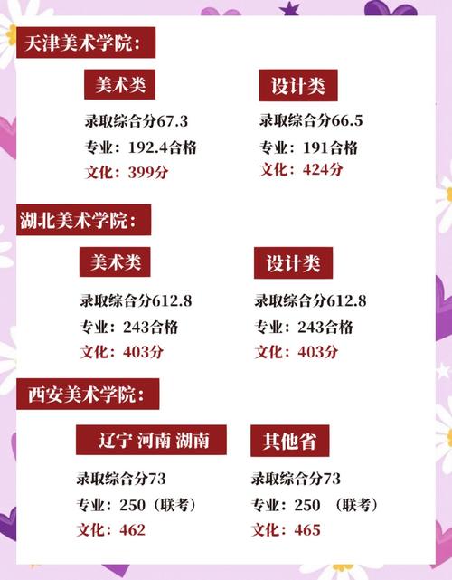 北海艺术设计学院美术怎么录取?-第1张图片-泰美艺术培训 北海艺术设计学院美术怎么录取?-第1张图片-泰美艺术培训