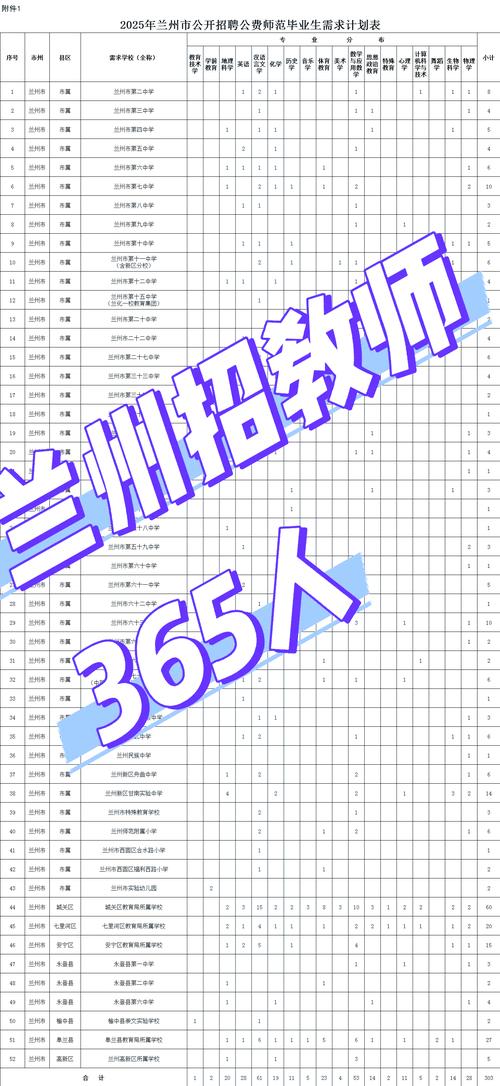 兰州哪些大学招音乐教师?-第1张图片-泰美艺术培训 兰州哪些大学招音乐教师?-第1张图片-泰美艺术培训