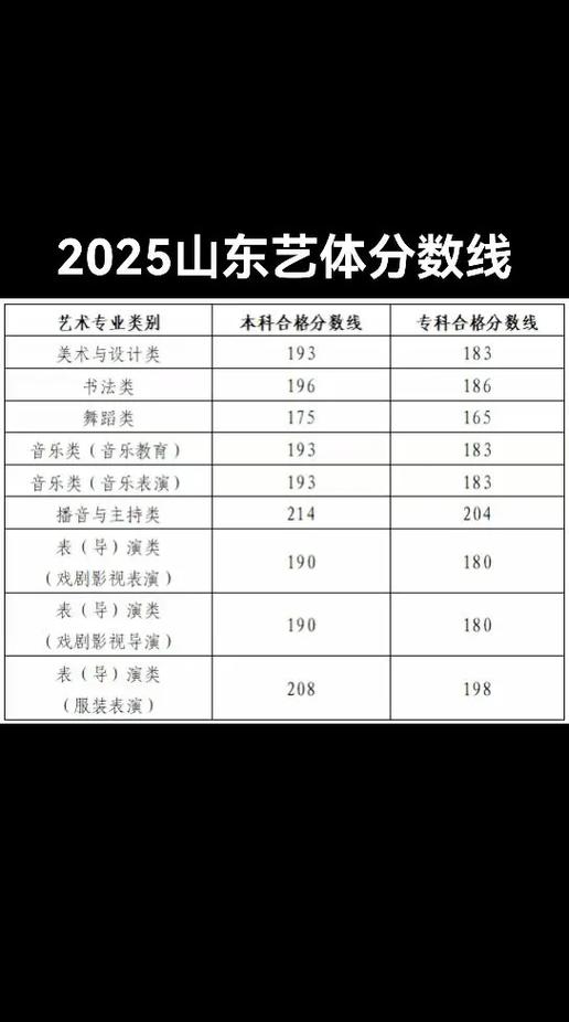 山东2025年艺考政策有哪些新变化?-第1张图片-泰美艺术培训 山东2025年艺考政策有哪些新变化?-第1张图片-泰美艺术培训