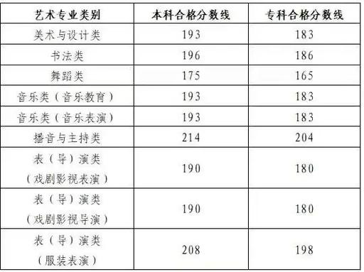 山东2025年艺考政策有哪些新变化?-第3张图片-泰美艺术培训 山东2025年艺考政策有哪些新变化?-第3张图片-泰美艺术培训