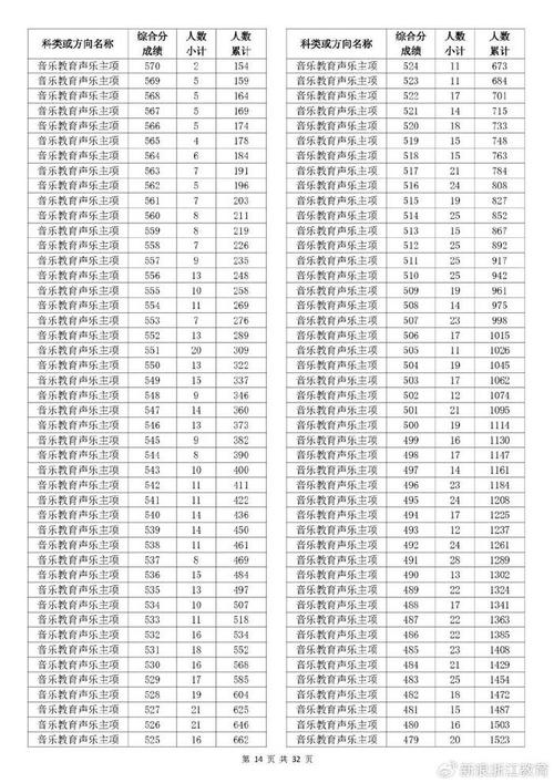 2025浙江高考美术分数线多少?-第3张图片-泰美艺术培训 2025浙江高考美术分数线多少?-第3张图片-泰美艺术培训