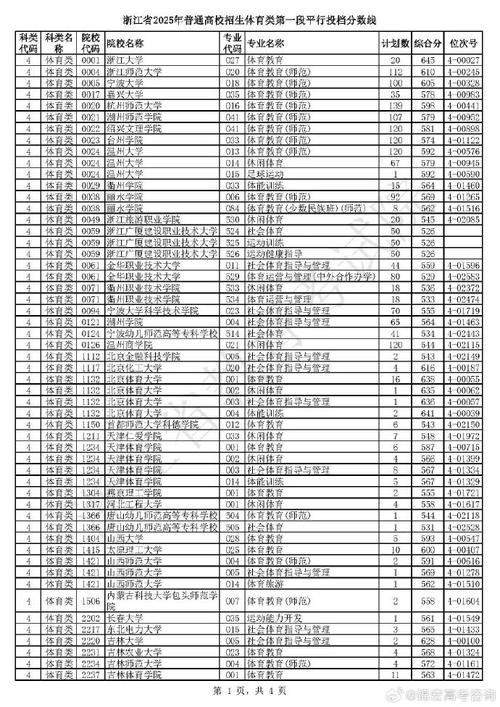 2025浙江高考美术分数线多少?-第1张图片-泰美艺术培训 2025浙江高考美术分数线多少?-第1张图片-泰美艺术培训