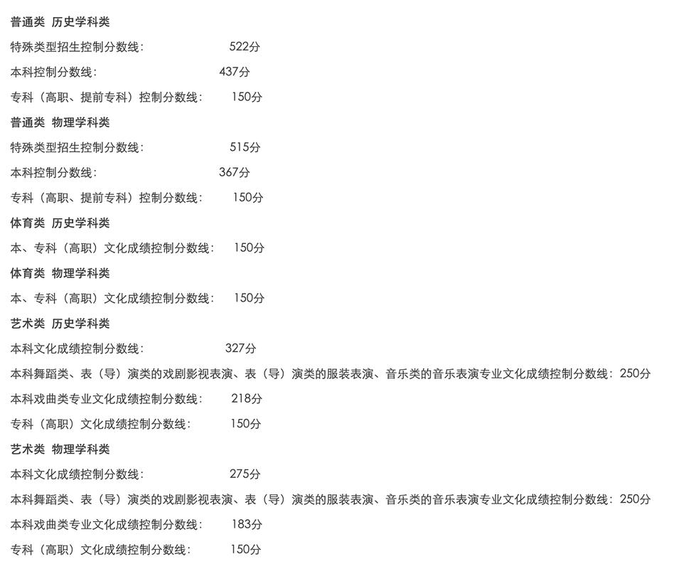 2025辽宁师大美术录取线是多少?-第2张图片-泰美艺术培训 2025辽宁师大美术录取线是多少?-第2张图片-泰美艺术培训
