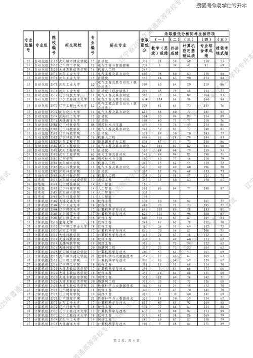 2025辽宁师大美术录取线是多少?-第3张图片-泰美艺术培训 2025辽宁师大美术录取线是多少?-第3张图片-泰美艺术培训