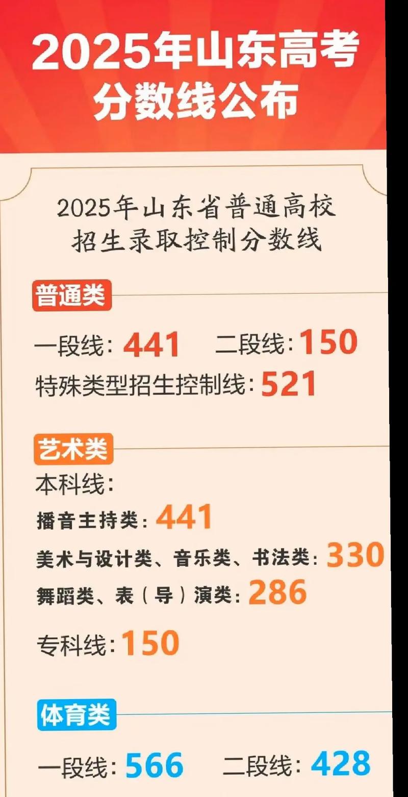 2025山东高考美术分数线多少?-第1张图片-泰美艺术培训 2025山东高考美术分数线多少?-第1张图片-泰美艺术培训