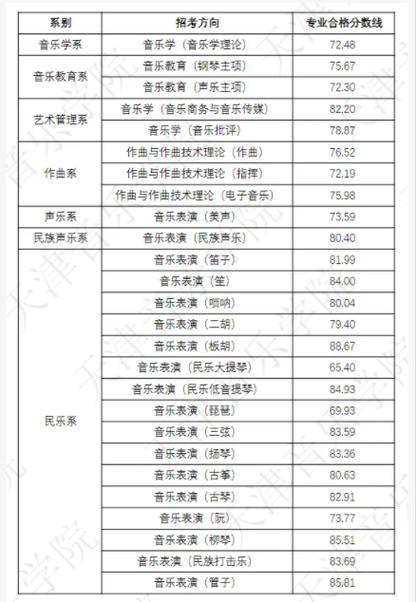 2025音乐统考及格线是多少?-第1张图片-泰美艺术培训 2025音乐统考及格线是多少?-第1张图片-泰美艺术培训
