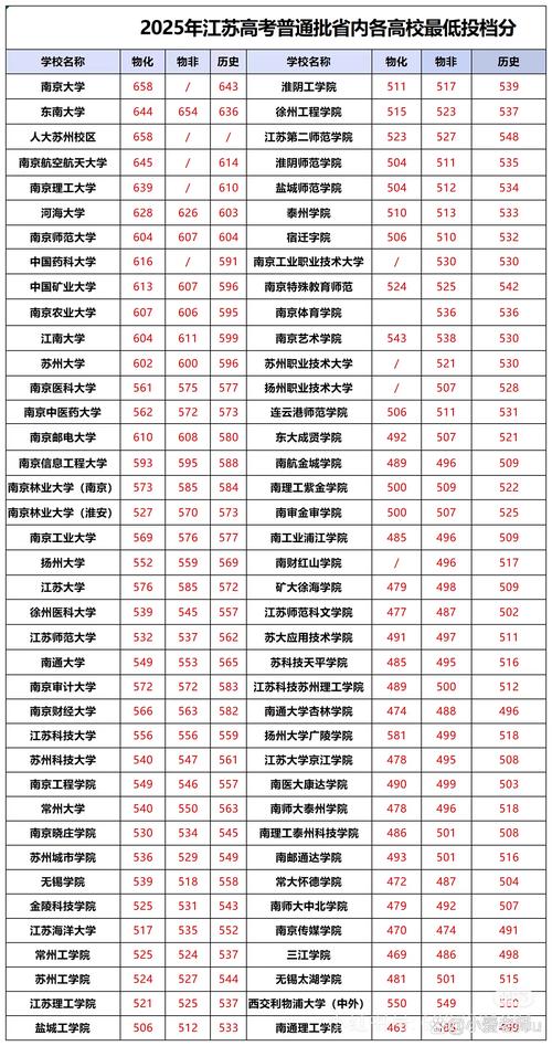 2025江苏高考美术分数线多少?-第1张图片-泰美艺术培训 2025江苏高考美术分数线多少?-第1张图片-泰美艺术培训