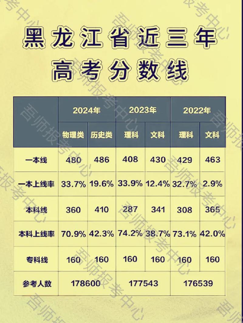 2025黑龙江联考排名何时公布?-第2张图片-泰美艺术培训 2025黑龙江联考排名何时公布?-第2张图片-泰美艺术培训