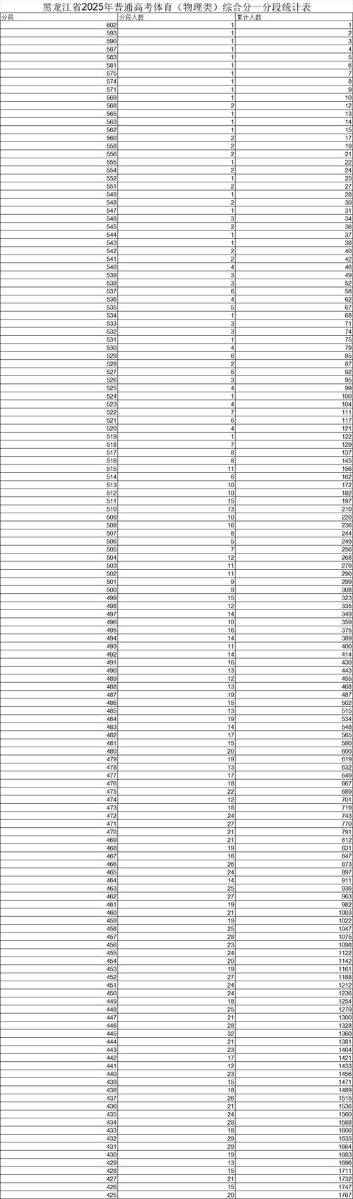 2025黑龙江联考排名何时公布?-第3张图片-泰美艺术培训 2025黑龙江联考排名何时公布?-第3张图片-泰美艺术培训
