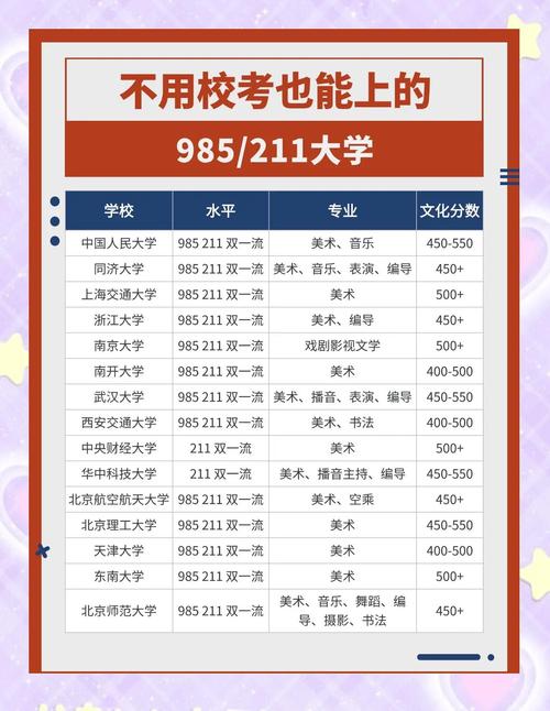 2025艺考怎么考?流程变化有哪些?-第1张图片-泰美艺术培训 2025艺考怎么考?流程变化有哪些?-第1张图片-泰美艺术培训