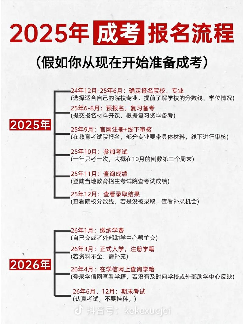 2025艺考怎么考?流程变化有哪些?-第2张图片-泰美艺术培训 2025艺考怎么考?流程变化有哪些?-第2张图片-泰美艺术培训