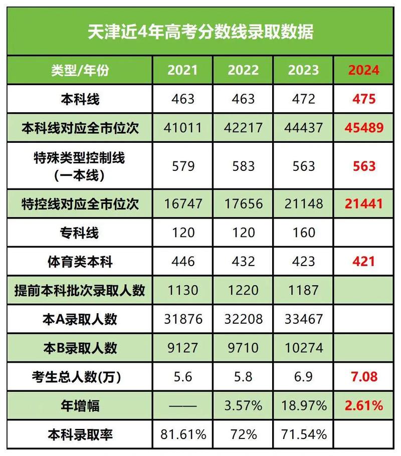 天津舞蹈高考录取分数线是多少?-第1张图片-泰美艺术培训 天津舞蹈高考录取分数线是多少?-第1张图片-泰美艺术培训