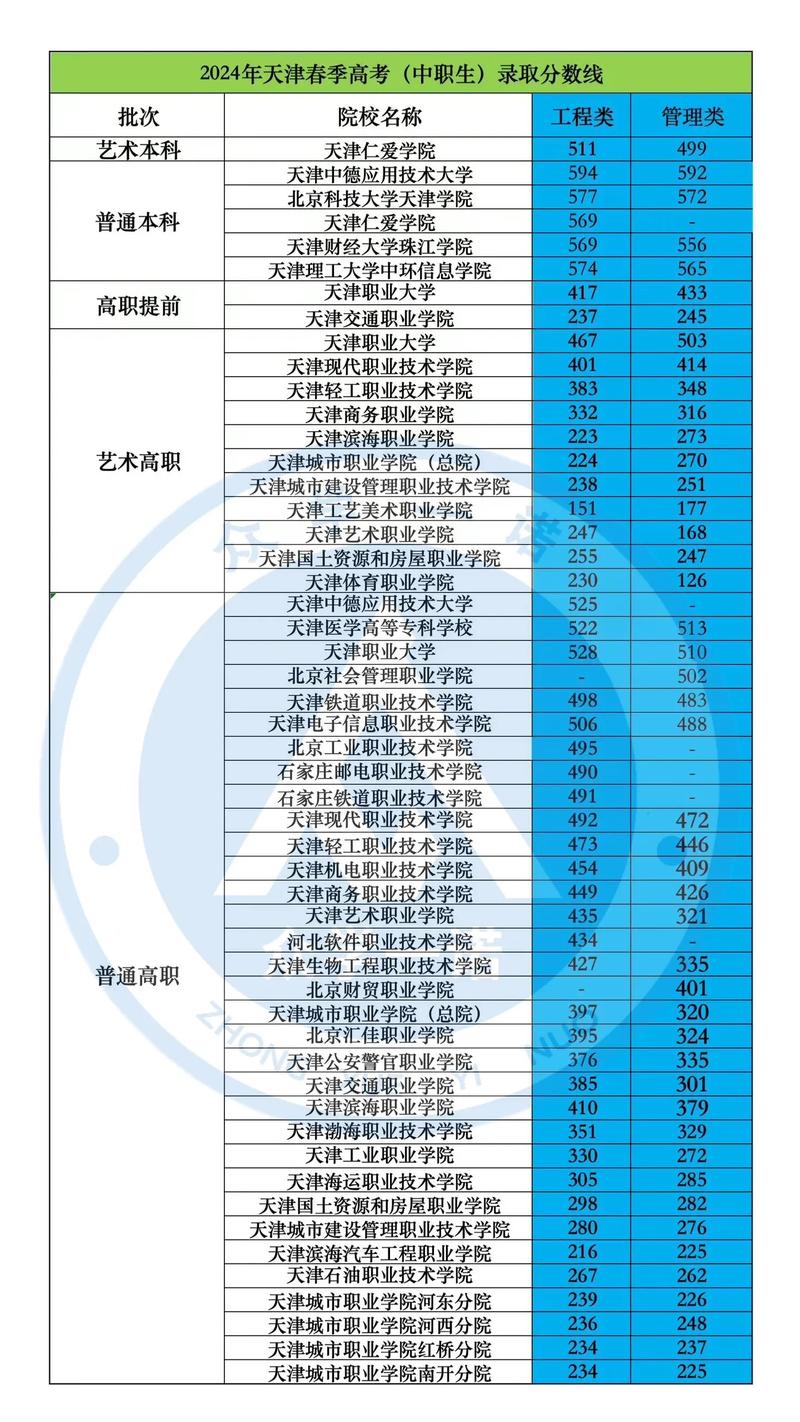 天津舞蹈高考录取分数线是多少?-第2张图片-泰美艺术培训 天津舞蹈高考录取分数线是多少?-第2张图片-泰美艺术培训