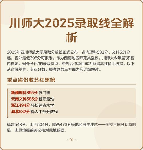 四川师范2025美术怎么录取?-第1张图片-泰美艺术培训 四川师范2025美术怎么录取?-第1张图片-泰美艺术培训