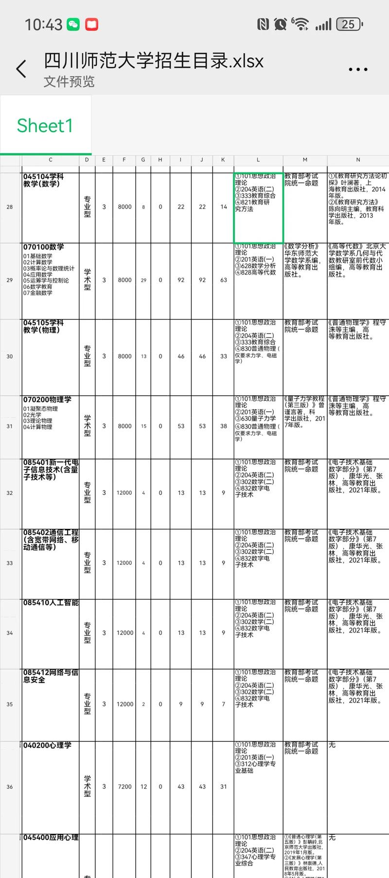 四川师范2025美术怎么录取?-第3张图片-泰美艺术培训 四川师范2025美术怎么录取?-第3张图片-泰美艺术培训