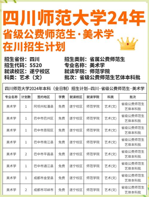 四川师范2025美术怎么录取?-第2张图片-泰美艺术培训 四川师范2025美术怎么录取?-第2张图片-泰美艺术培训