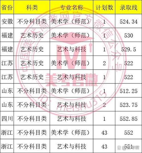 浙江美院2025录取分数线多少?-第3张图片-泰美艺术培训 浙江美院2025录取分数线多少?-第3张图片-泰美艺术培训