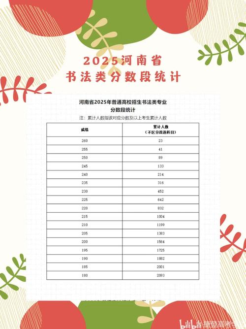 2025河南音乐艺考线是多少?-第2张图片-泰美艺术培训 2025河南音乐艺考线是多少?-第2张图片-泰美艺术培训