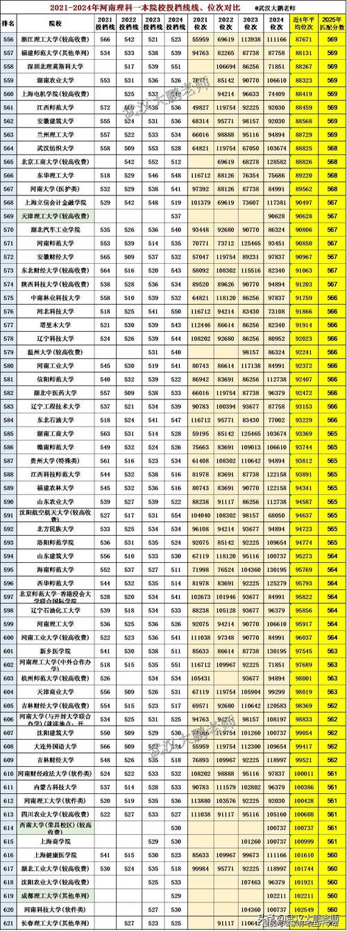 2025河南美术本科线是多少?-第2张图片-泰美艺术培训 2025河南美术本科线是多少?-第2张图片-泰美艺术培训