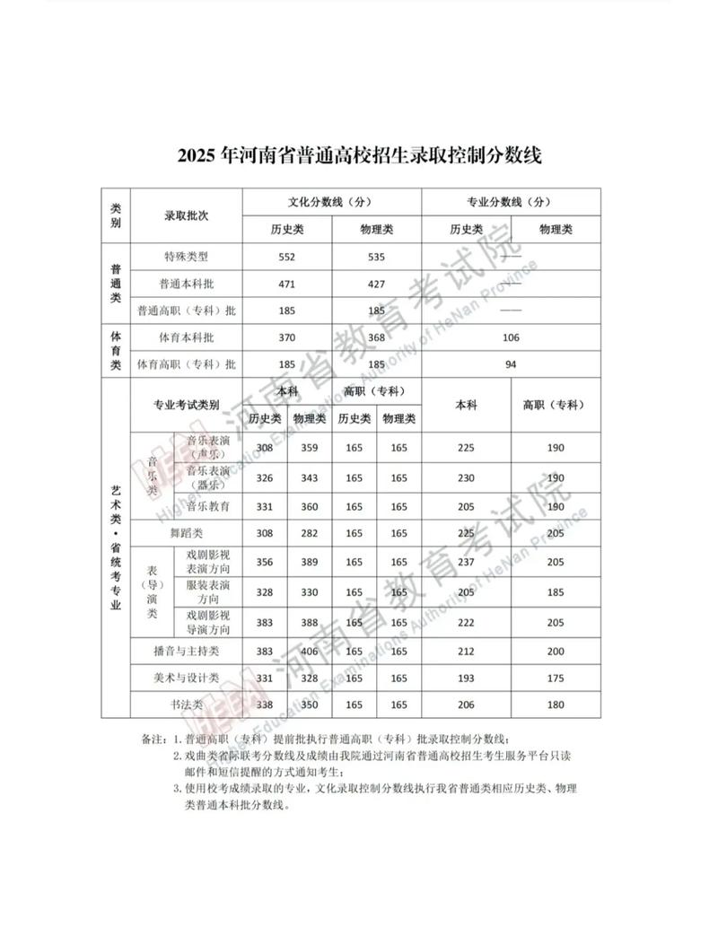 2025河南美术本科线是多少?-第3张图片-泰美艺术培训 2025河南美术本科线是多少?-第3张图片-泰美艺术培训