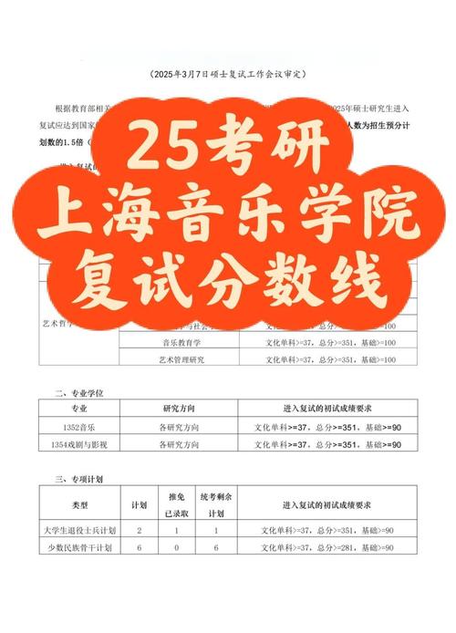 上海音乐学院历年投档线是多少?-第2张图片-泰美艺术培训 上海音乐学院历年投档线是多少?-第2张图片-泰美艺术培训