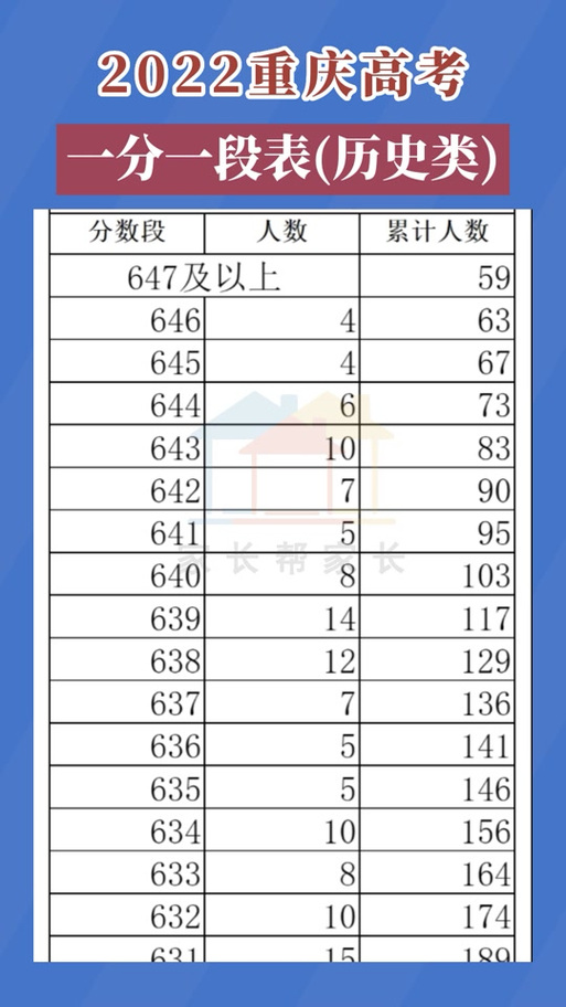 重庆联考音乐,文化成绩怎么算?-第1张图片-泰美艺术培训 重庆联考音乐,文化成绩怎么算?-第1张图片-泰美艺术培训