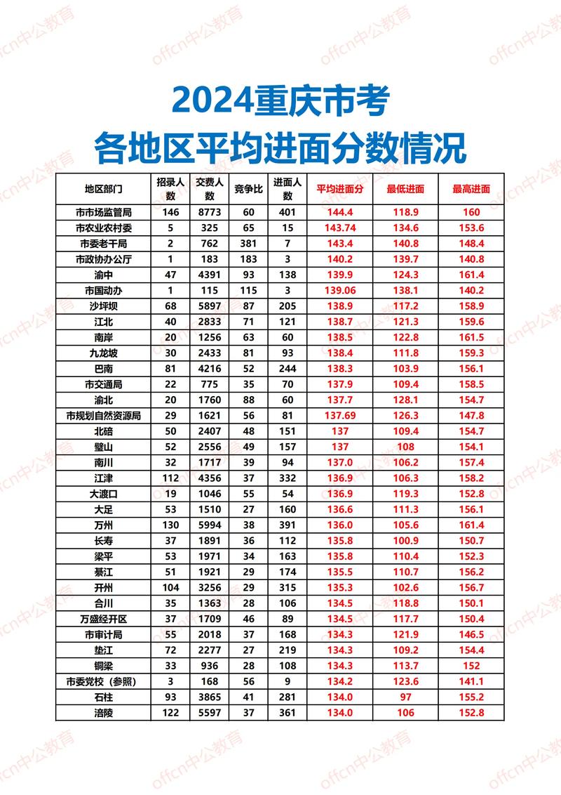 重庆联考音乐,文化成绩怎么算?-第2张图片-泰美艺术培训 重庆联考音乐,文化成绩怎么算?-第2张图片-泰美艺术培训