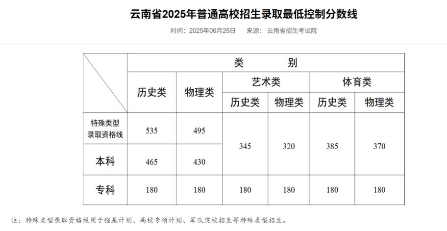 2025年云南艺考人数为何创新高?-第1张图片-泰美艺术培训 2025年云南艺考人数为何创新高?-第1张图片-泰美艺术培训