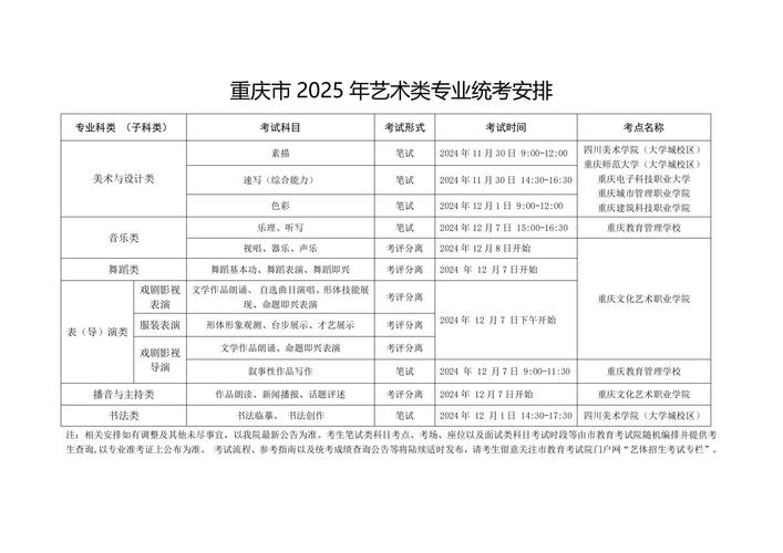 重庆2025初升高艺考有哪些新变化?-第2张图片-泰美艺术培训 重庆2025初升高艺考有哪些新变化?-第2张图片-泰美艺术培训