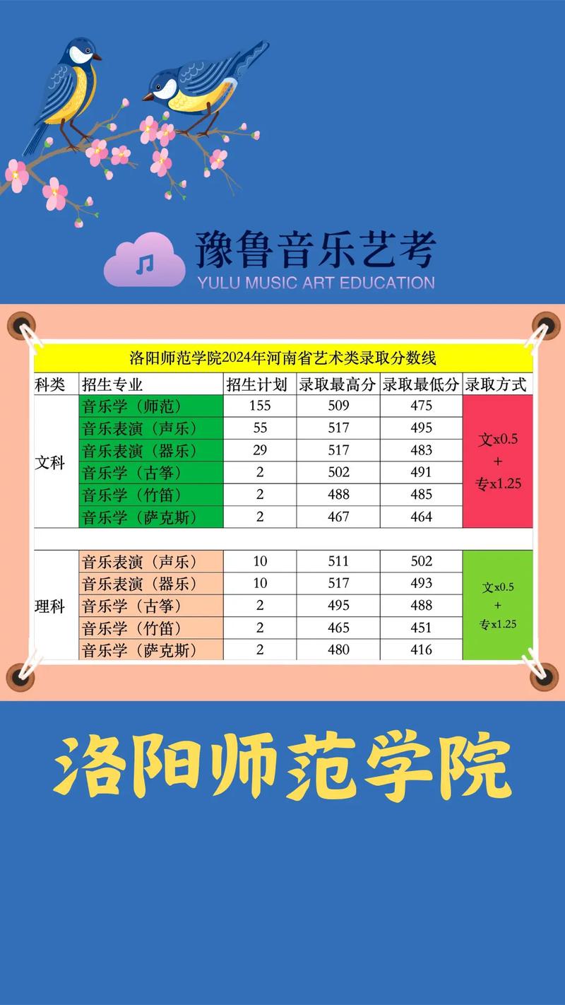 洛阳师范学院舞蹈分数线多少?-第1张图片-泰美艺术培训 洛阳师范学院舞蹈分数线多少?-第1张图片-泰美艺术培训
