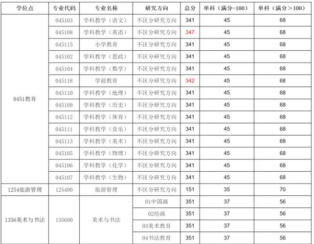 洛阳师范学院舞蹈分数线多少?-第2张图片-泰美艺术培训 洛阳师范学院舞蹈分数线多少?-第2张图片-泰美艺术培训