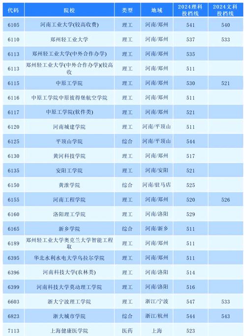 洛阳师范学院舞蹈分数线多少？-第3张图片-泰美艺术培训