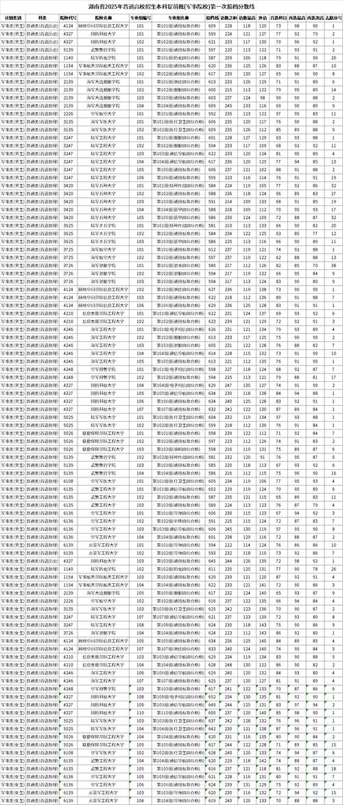 2025湖南美术本科线多少?-第1张图片-泰美艺术培训 2025湖南美术本科线多少?-第1张图片-泰美艺术培训