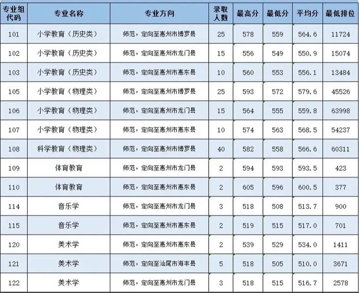 惠州学院2025美术招生何时发布?-第3张图片-泰美艺术培训 惠州学院2025美术招生何时发布?-第3张图片-泰美艺术培训