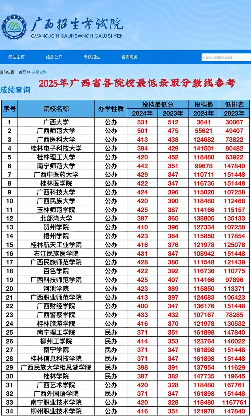 2025年广西音乐学院招生计划何时发布？-第1张图片-泰美艺术培训