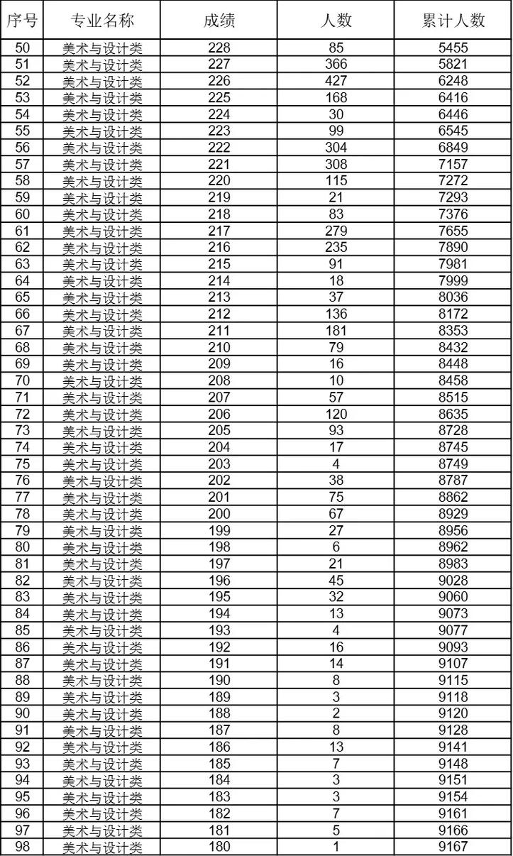 2025辽宁美术联考成绩排名何时公布？-第2张图片-泰美艺术培训