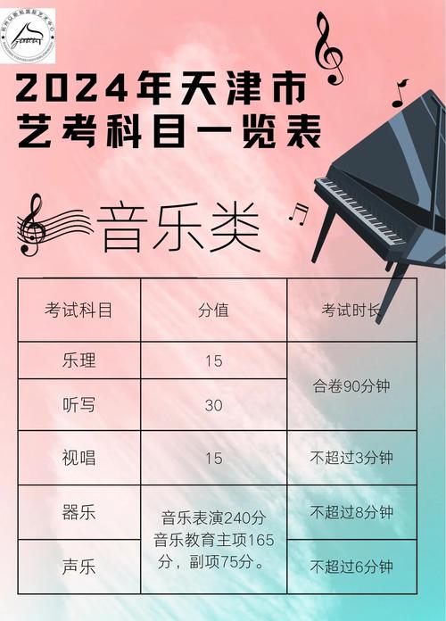 音乐戏剧表演综合测评分数如何评定？-第1张图片-泰美艺术培训