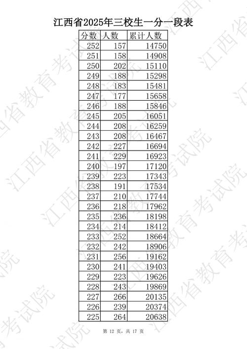 2025江西艺考校考何时开始？-第2张图片-泰美艺术培训