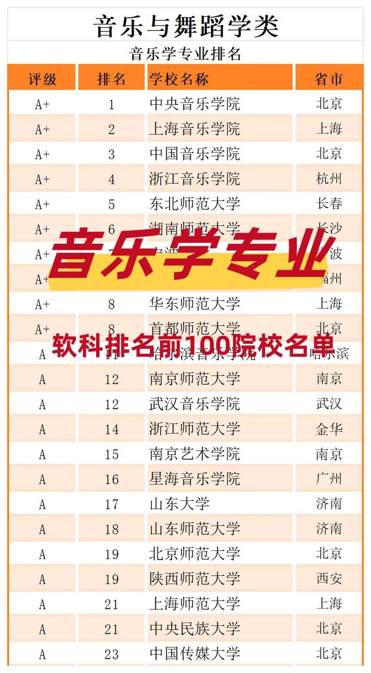 音乐硕士哪个方向就业更吃香?-第2张图片-泰美艺术培训 音乐硕士哪个方向就业更吃香?-第2张图片-泰美艺术培训