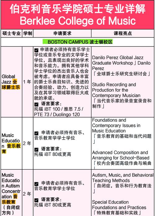 音乐硕士哪个方向就业更吃香?-第3张图片-泰美艺术培训 音乐硕士哪个方向就业更吃香?-第3张图片-泰美艺术培训