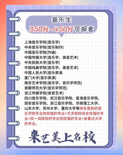 合肥音乐大学有哪些专业可选？-第1张图片-泰美艺术培训