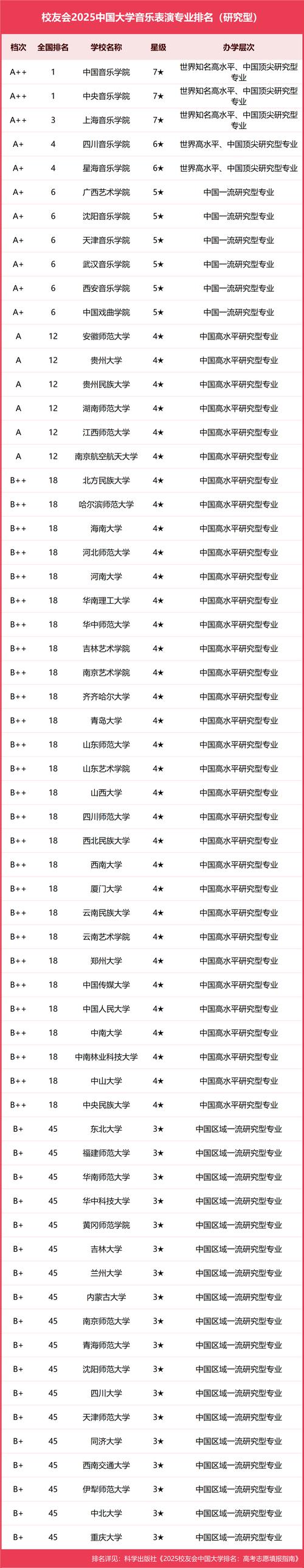 合肥音乐大学有哪些专业可选？-第2张图片-泰美艺术培训