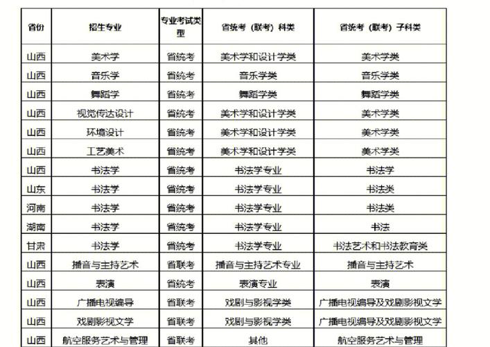 太原师范学院舞蹈系学费多少?-第1张图片-泰美艺术培训 太原师范学院舞蹈系学费多少?-第1张图片-泰美艺术培训