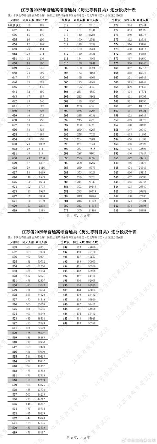 2025江苏美术本科线会涨吗?-第3张图片-泰美艺术培训 2025江苏美术本科线会涨吗?-第3张图片-泰美艺术培训