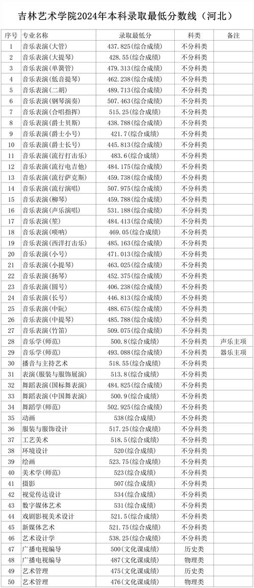 吉林大学舞蹈专业分数线多少?-第1张图片-泰美艺术培训 吉林大学舞蹈专业分数线多少?-第1张图片-泰美艺术培训
